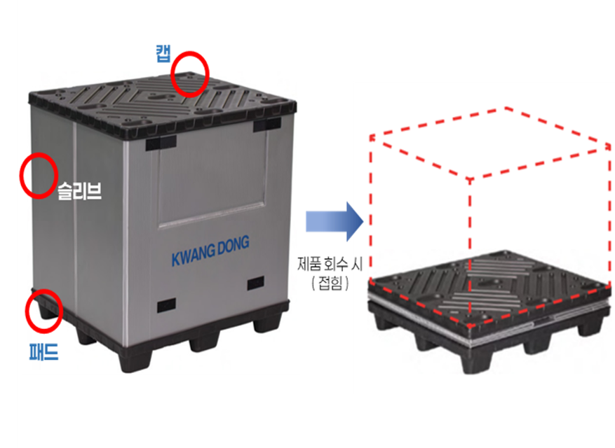 리터너블 슬리브